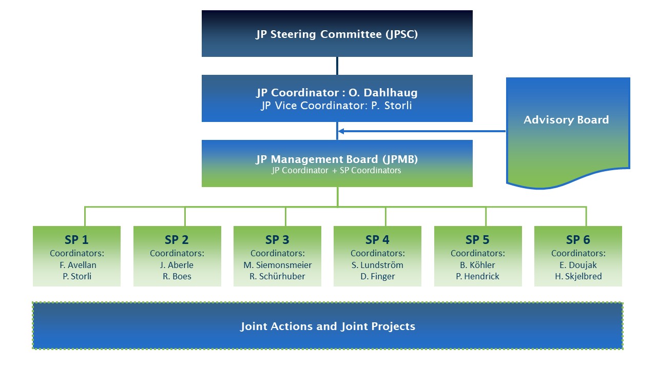 JP Hydro Management